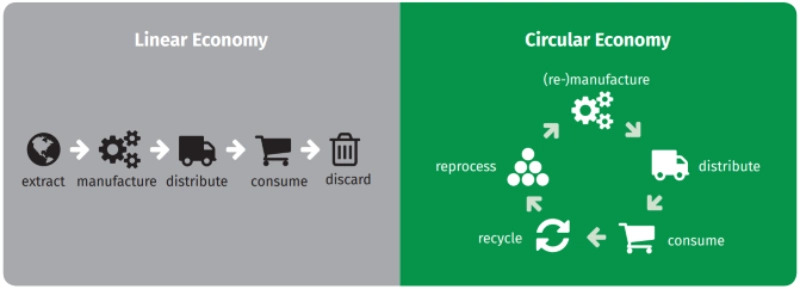 Linear-vs-Circular-economy