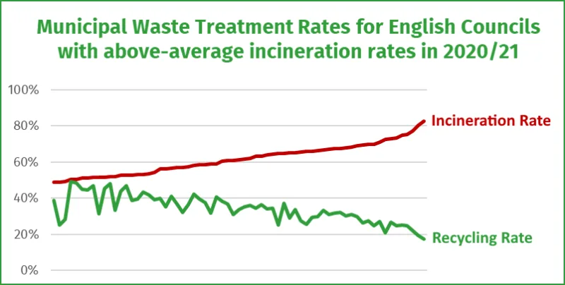 incineration-v-recycling